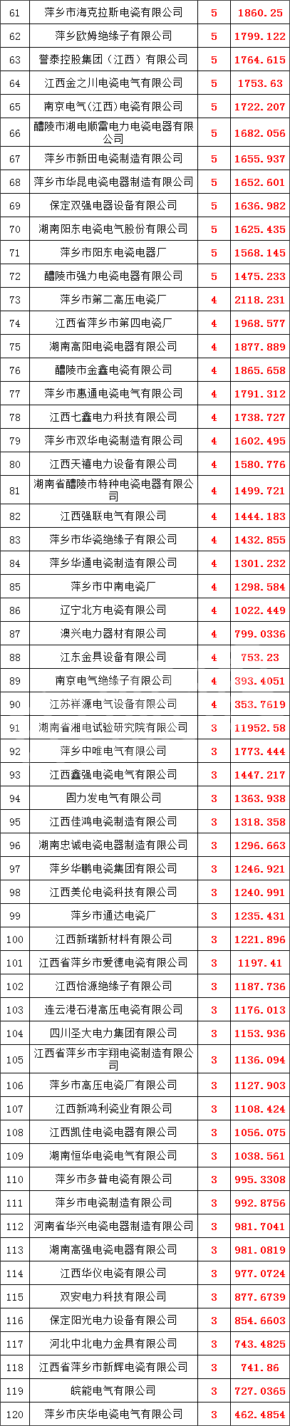 首页| 尊时凯龙中国集团官方网站