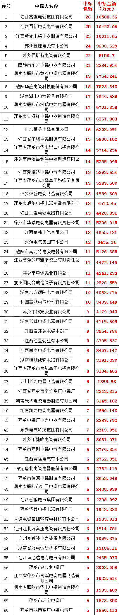首页| 尊时凯龙中国集团官方网站
