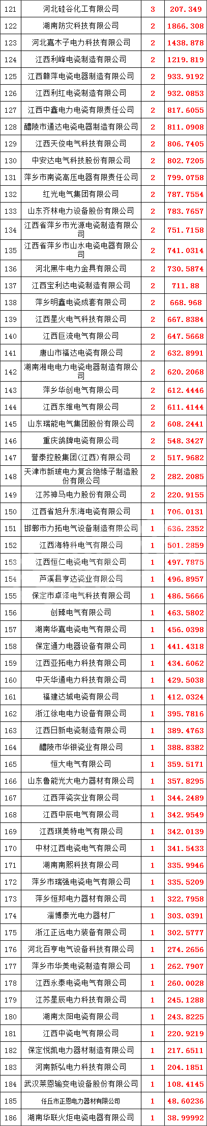 首页| 尊时凯龙中国集团官方网站