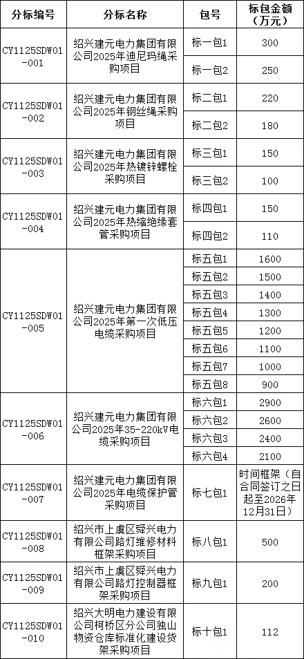 首页| 尊时凯龙中国集团官方网站