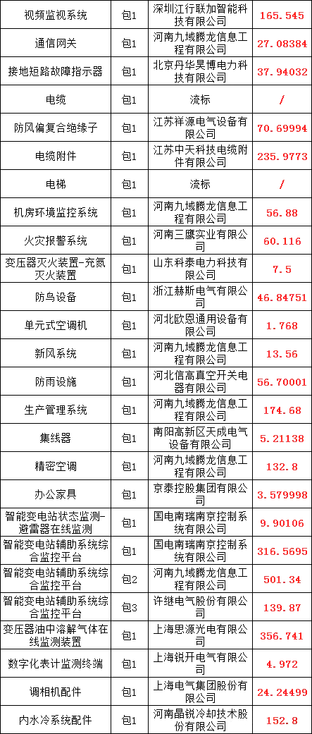 首页| 尊时凯龙中国集团官方网站