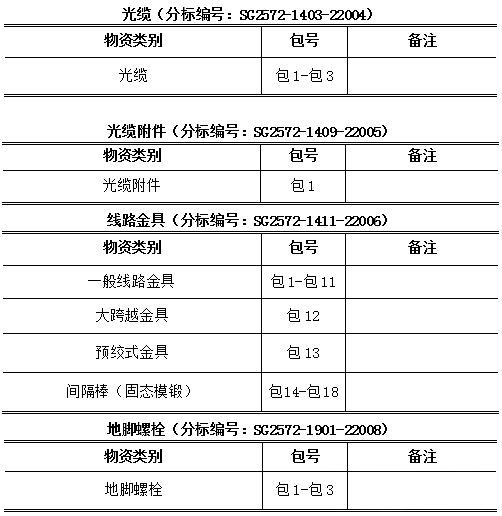 首页| 尊时凯龙中国集团官方网站