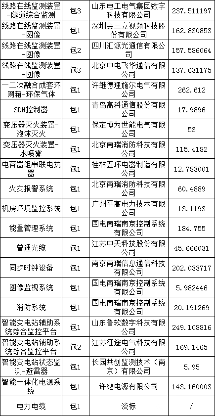 首页| 尊时凯龙中国集团官方网站