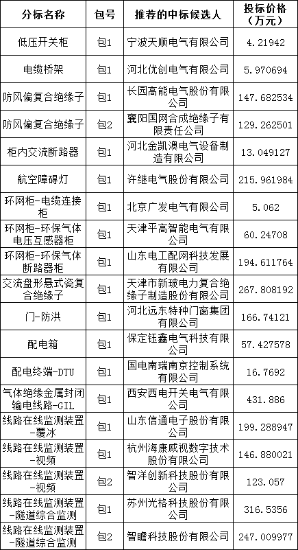 首页| 尊时凯龙中国集团官方网站