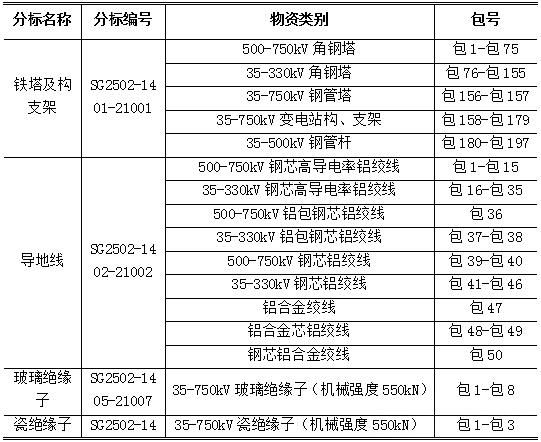 首页| 尊时凯龙中国集团官方网站