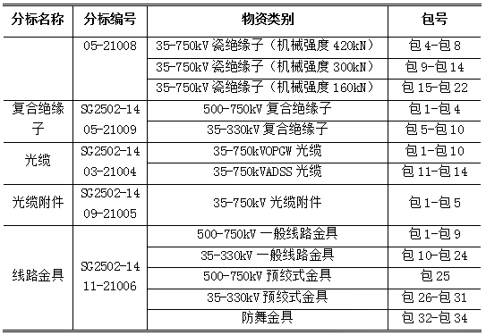 首页| 尊时凯龙中国集团官方网站
