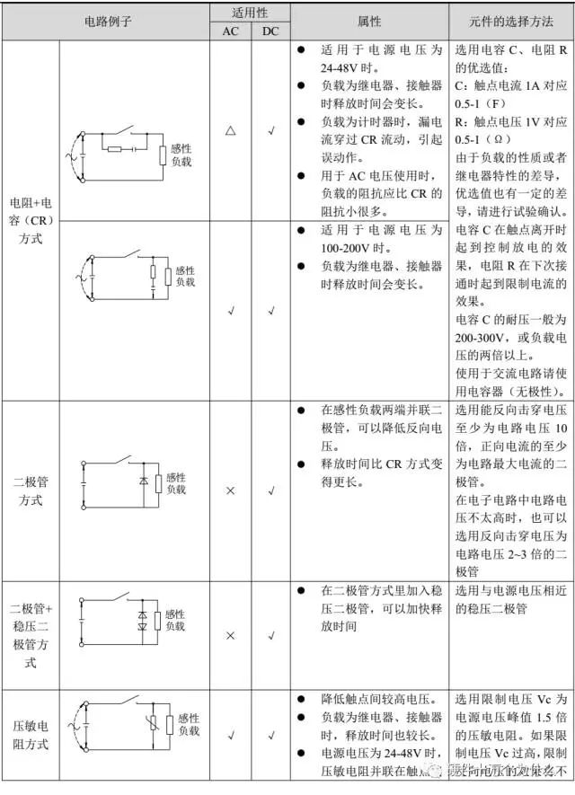 首页| 尊时凯龙中国集团官方网站