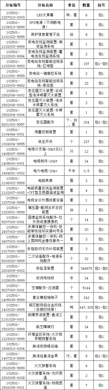 首页| 尊时凯龙中国集团官方网站