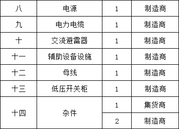 首页| 尊时凯龙中国集团官方网站