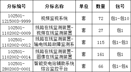 首页| 尊时凯龙中国集团官方网站