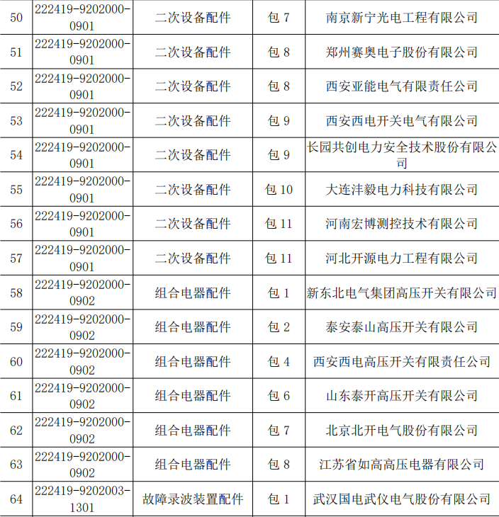 首页| 尊时凯龙中国集团官方网站