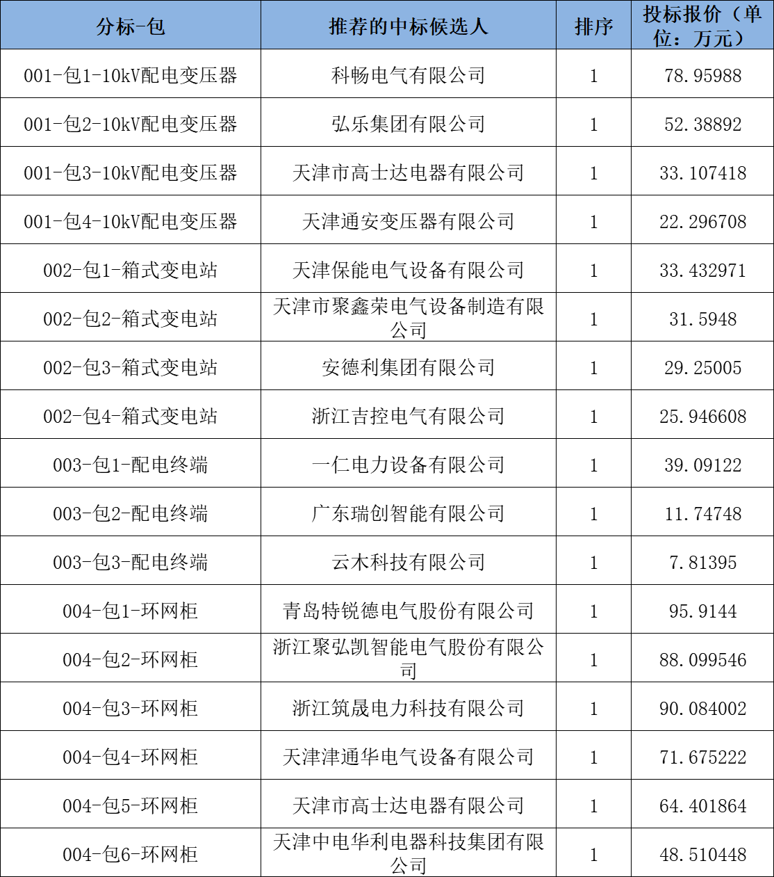 首页| 尊时凯龙中国集团官方网站