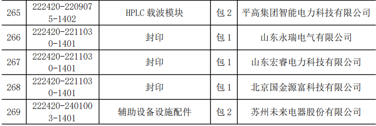 首页| 尊时凯龙中国集团官方网站