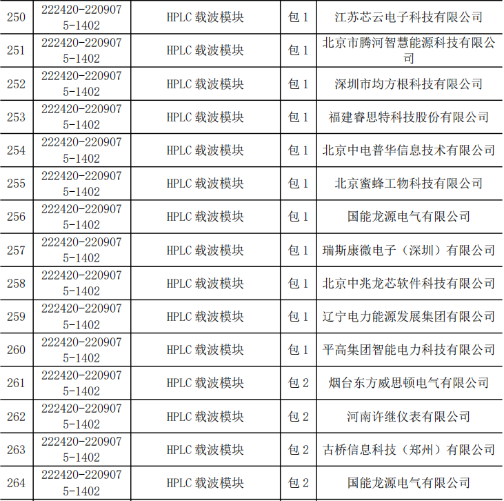 首页| 尊时凯龙中国集团官方网站