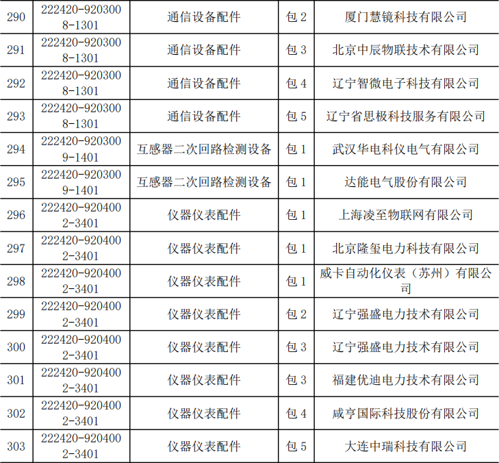 首页| 尊时凯龙中国集团官方网站
