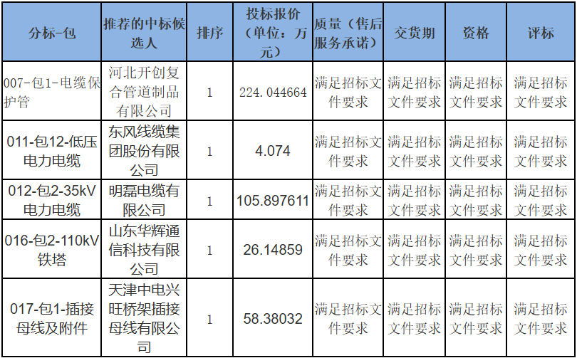 首页| 尊时凯龙中国集团官方网站