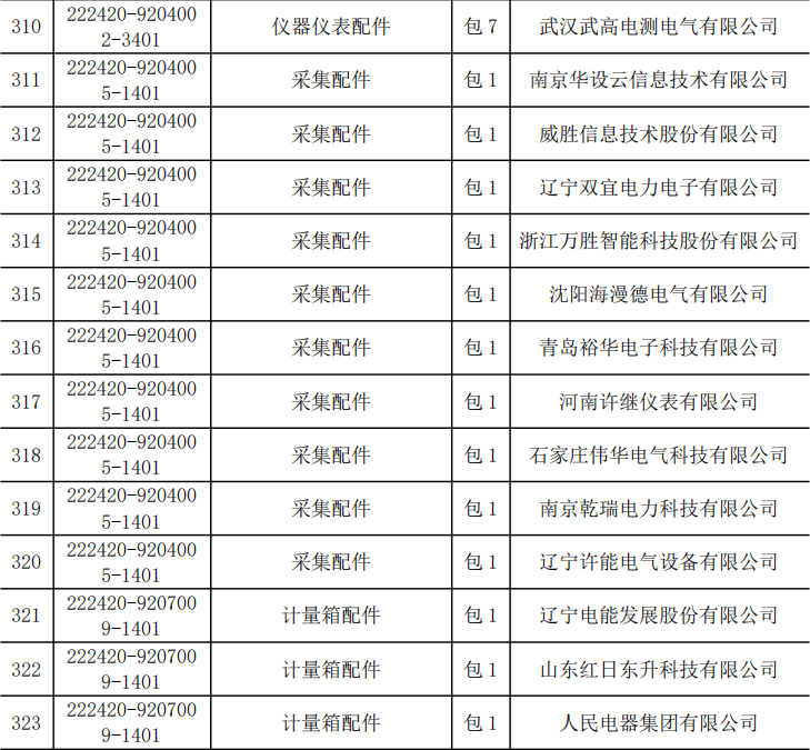 首页| 尊时凯龙中国集团官方网站