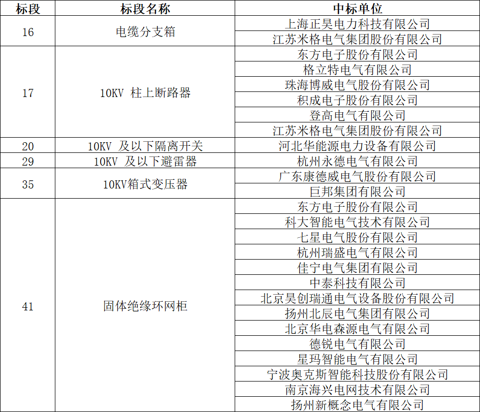 首页| 尊时凯龙中国集团官方网站