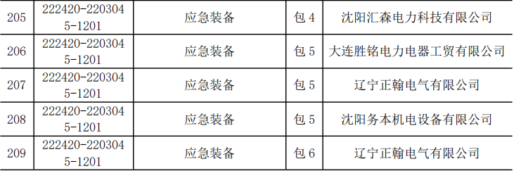 首页| 尊时凯龙中国集团官方网站