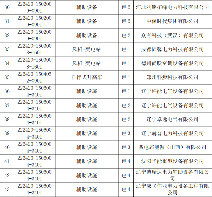 首页| 尊时凯龙中国集团官方网站
