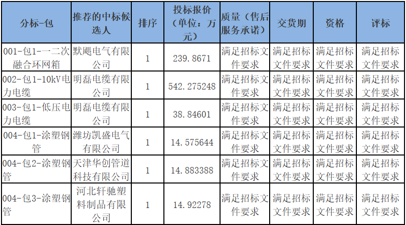 首页| 尊时凯龙中国集团官方网站