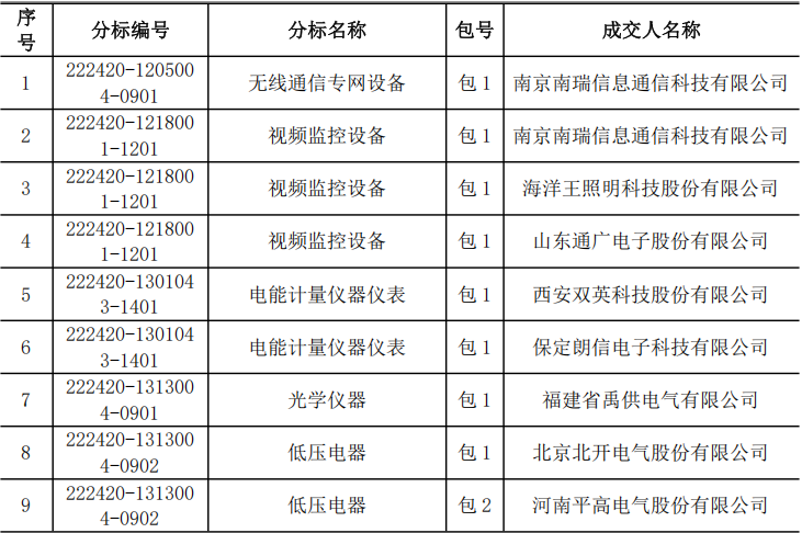 首页| 尊时凯龙中国集团官方网站