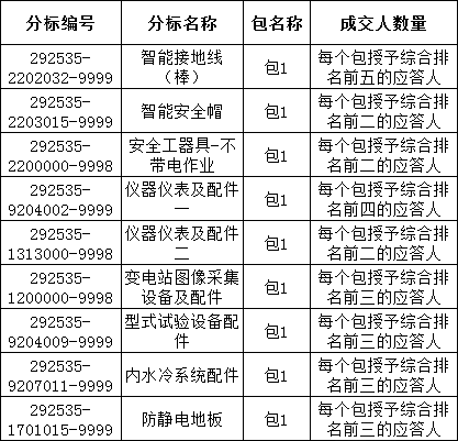 首页| 尊时凯龙中国集团官方网站