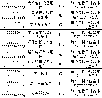 首页| 尊时凯龙中国集团官方网站