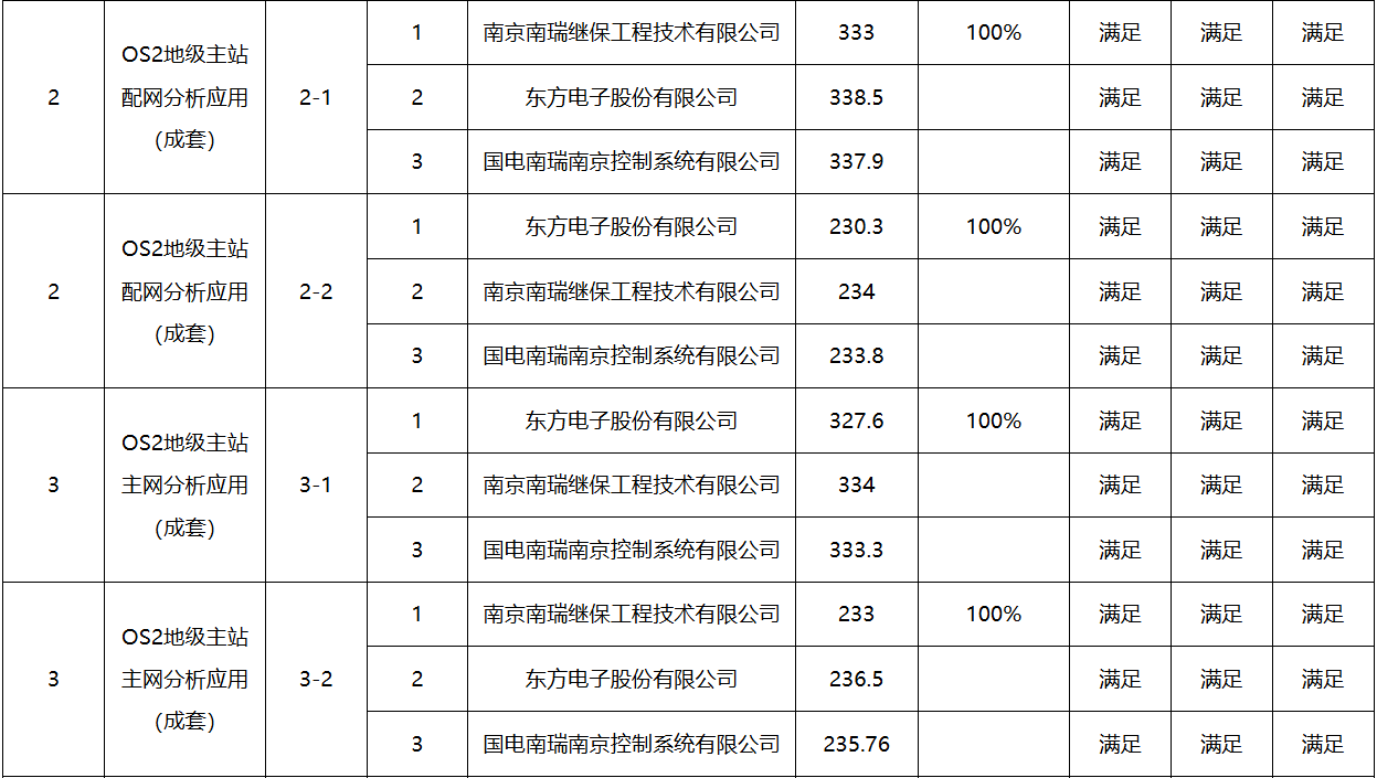 首页| 尊时凯龙中国集团官方网站