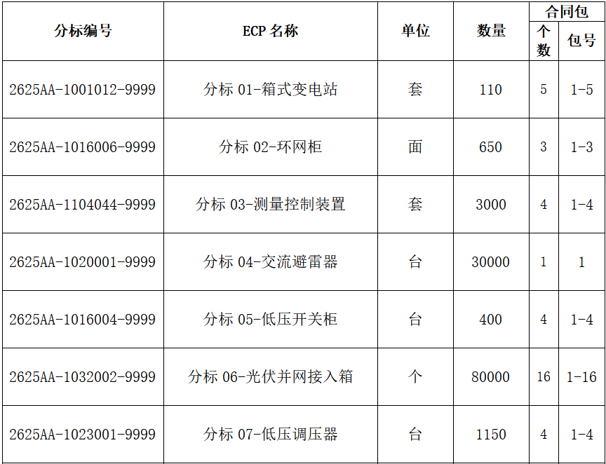 首页| 尊时凯龙中国集团官方网站