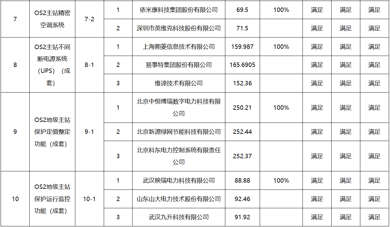 首页| 尊时凯龙中国集团官方网站