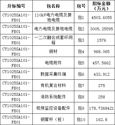 首页| 尊时凯龙中国集团官方网站