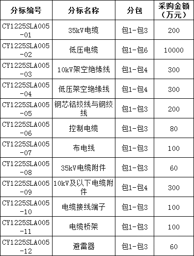 首页| 尊时凯龙中国集团官方网站