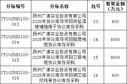 首页| 尊时凯龙中国集团官方网站