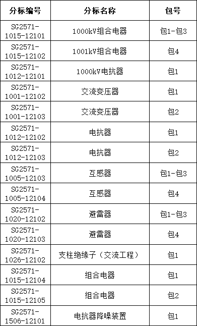 首页| 尊时凯龙中国集团官方网站