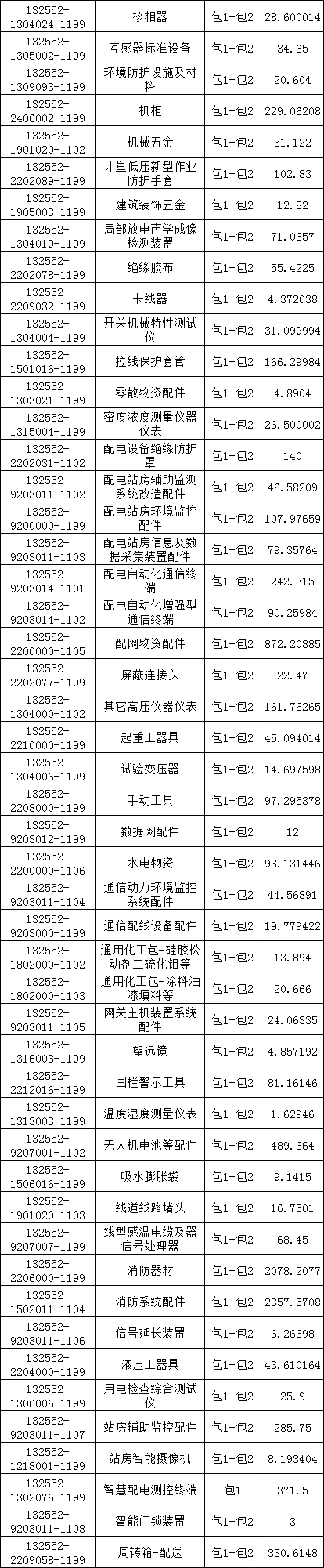 首页| 尊时凯龙中国集团官方网站
