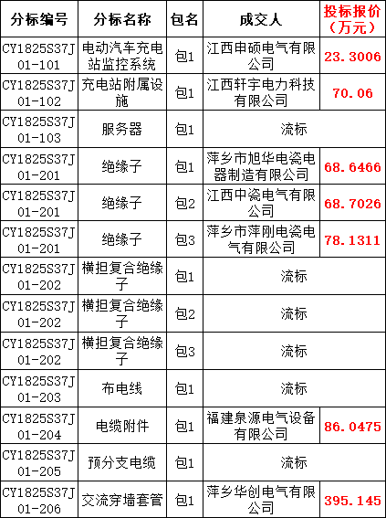 首页| 尊时凯龙中国集团官方网站