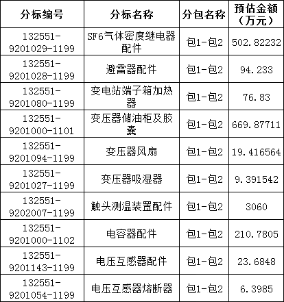 首页| 尊时凯龙中国集团官方网站