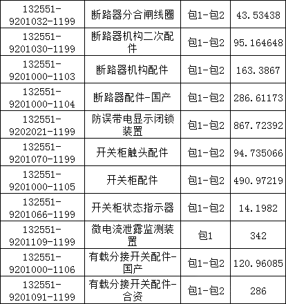 首页| 尊时凯龙中国集团官方网站