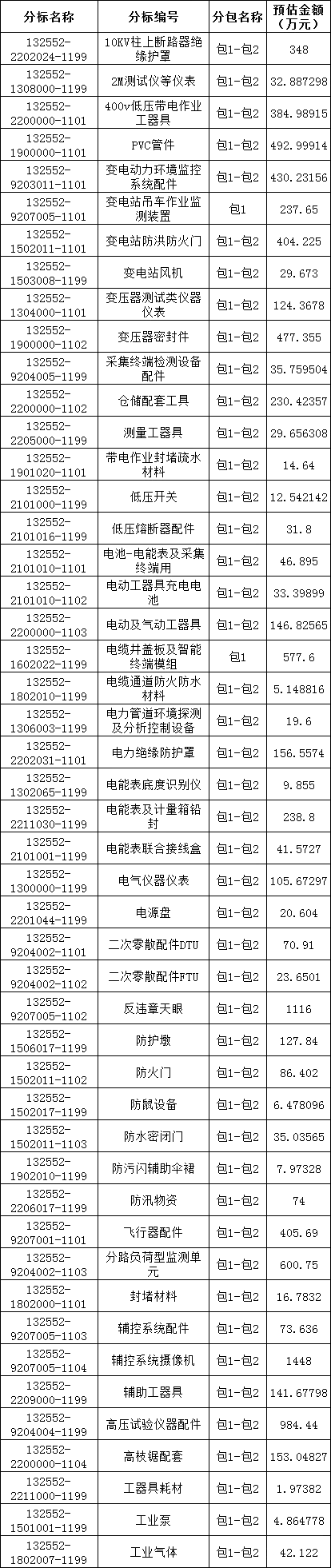 首页| 尊时凯龙中国集团官方网站