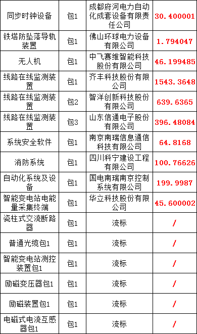 首页| 尊时凯龙中国集团官方网站