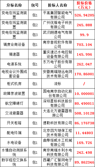 首页| 尊时凯龙中国集团官方网站