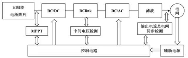 首页| 尊时凯龙中国集团官方网站