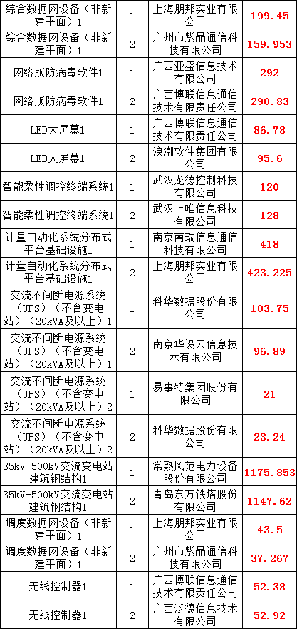 首页| 尊时凯龙中国集团官方网站
