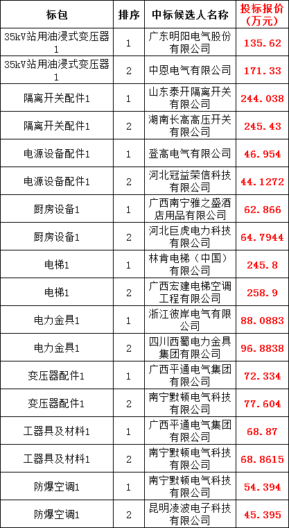 首页| 尊时凯龙中国集团官方网站
