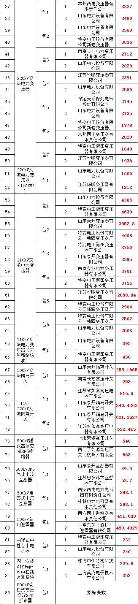 首页| 尊时凯龙中国集团官方网站