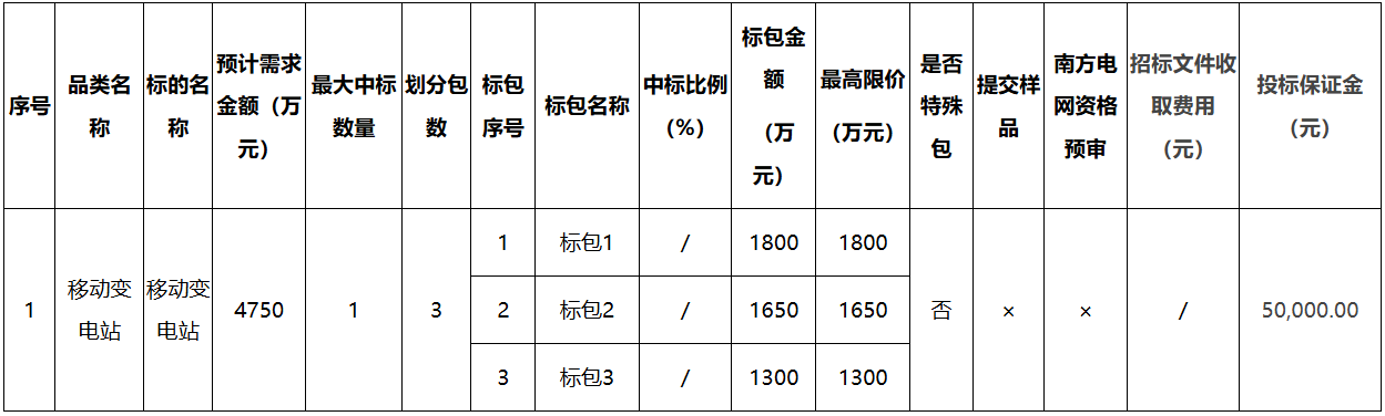 首页| 尊时凯龙中国集团官方网站