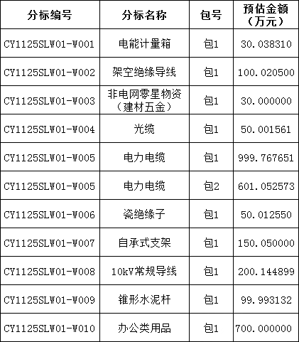 首页| 尊时凯龙中国集团官方网站
