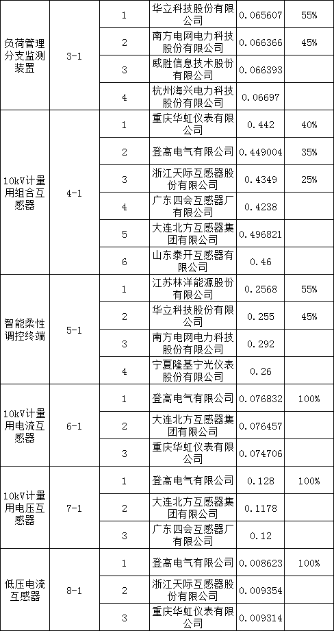 首页| 尊时凯龙中国集团官方网站