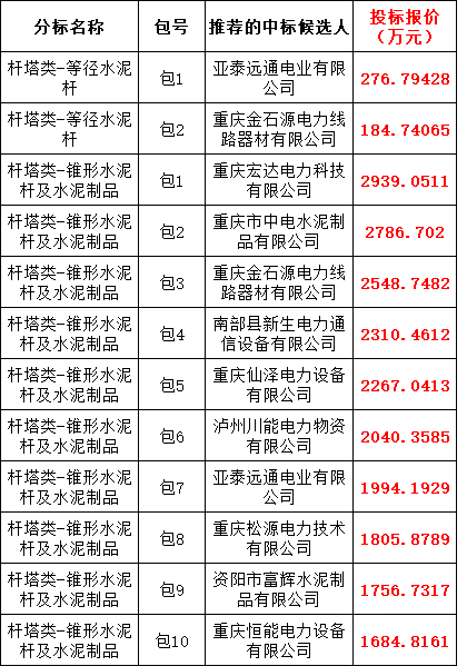 首页| 尊时凯龙中国集团官方网站